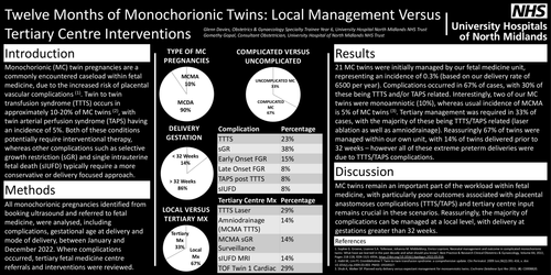 Preview of Twelve Months of Monochorionic Twins – Local Management Versus Tertiary Centre Interventions