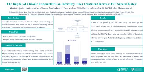 Preview of The Impact of Chronic Endometritis, Does Treatment Increase IVF Success Rates?