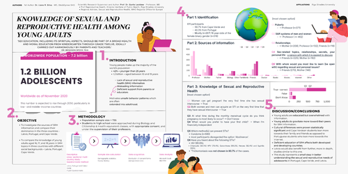 Preview of Knowledge of Sexual and Reproductive Health among Young Adults