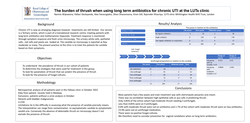 Thumbnail for The burden of thrush from long term antibiotics when treating chronic UTI