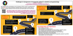 Thumbnail for Challenges in management of transgender patients in obstetrics and gynaecology.