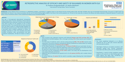 Thumbnail for Retrospective analysis of efficacy and safety of Bulkamid in women with SUI