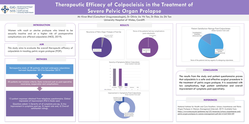 Preview of Therapeutic Efficacy of Colpocleisis in Treating Pelvic Organ Prolapse: A Retrospective Study