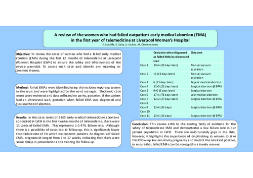 Preview of A review of failed telemedicine medical termination of pregnancy cases