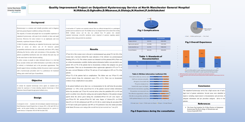 Preview of Quality Improvement Project on Outpatient Hysteroscopy Service at North Manchester General Hospital