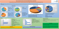 Thumbnail for Ten years data review on Cervical endometriosis, ex post facto