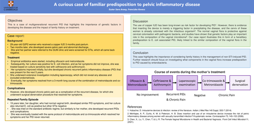 Preview of A curious case of familiar predisposition to pelvic inflammatory disease