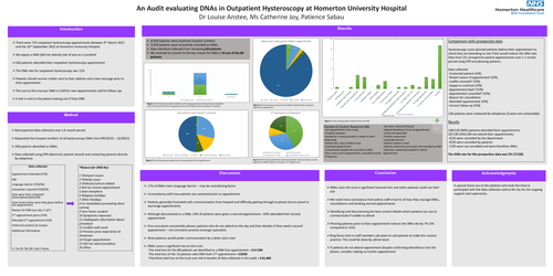 Preview of An Audit evaluating DNAs in Outpatient Hysteroscopy at Homerton University Hospital