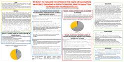 Thumbnail for The uptake of the COVID-19 vaccination in patients engaging in fertility services