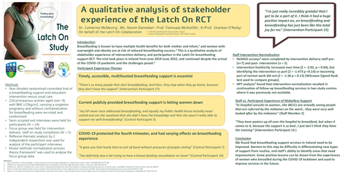 Preview of A qualitative analysis of stakeholder experience of the Latch On RCT
