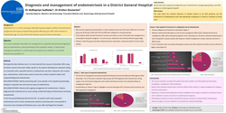 Thumbnail for Management of endometriosis cases in a district general hospital