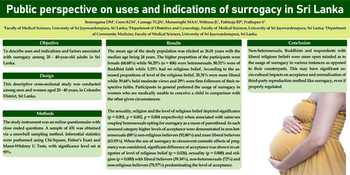 Preview of Public perspective on uses and indications of surrogacy in Sri Lanka.
