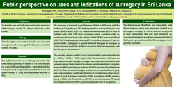Thumbnail for Public perspective on uses and indications of surrogacy in Sri Lanka.