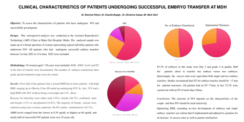 Preview of Clinical Characteristics of Patients Undergoing Successful Embryo Transfers at Mater Dei Hospital