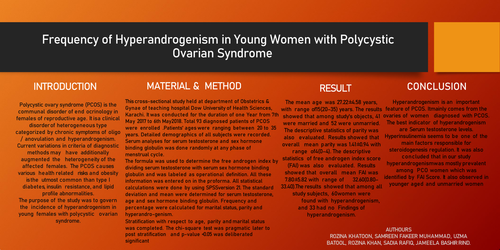 Preview of Frequency of Hyperandrogenism in Young Women with Polycystic Ovarian Syndrome