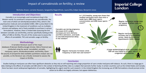 Preview of Impact of cannabinoids on fertility; a review