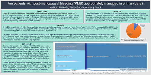 Preview of Are patients with post-menopausal bleeding (PMB) appropriately managed in primary care?