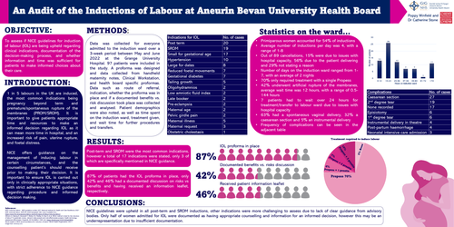 Preview of An Audit of Inductions of Labour at Aneurin Bevan University Health Board