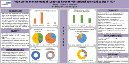 Preview of Audit on management of suspected Large for Gestational age baby in NGH