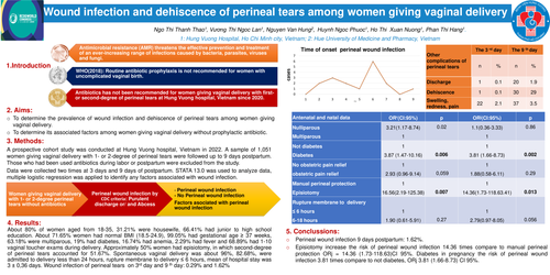 Preview of Wound infection and dehiscence of perineal tears among women giving vaginal delivery