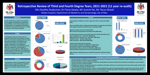 Preview of Retrospective Review of Third and Fourth Degree Tears, 2011-2021 (11 year re-audit)