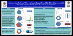 Thumbnail for Retrospective Review of Third and Fourth Degree Tears, 2011-2021 (11 year re-audit)