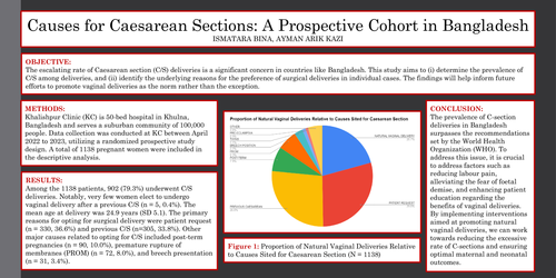 Preview of Causes for Caesarian section in a private hospital in Bangladesh
