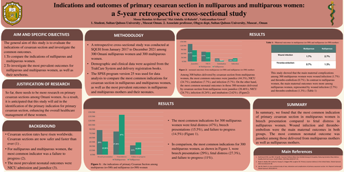 Preview of Indications for Primary cesarean section in Parous women including maternal & neonatal outcome