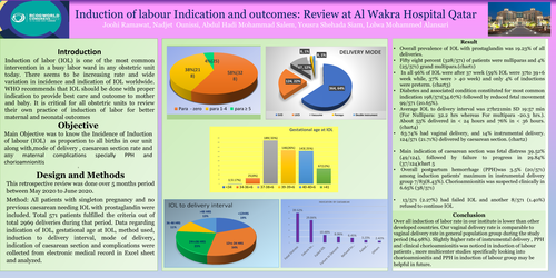 Preview of Induction of labour Indication and outcomes: Review at Al Wakra Hospital Qatar
