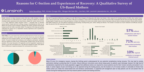 Preview of Reasons for Caesarean Section and Recovery Experiences: A Qualitative, US-Based Study