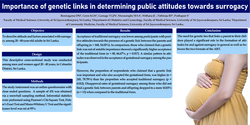 Thumbnail for Importance of genetic links in determining public attitudes towards surrogacy.