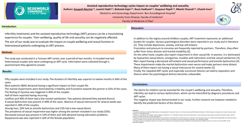 Preview of Assisted reproductive technology cycles impact on couples’ wellbeing and sexuality