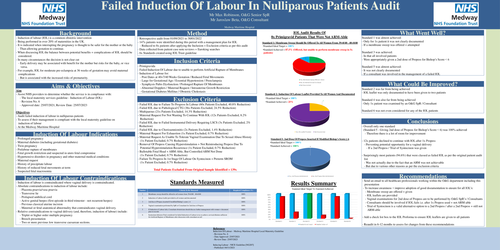 Preview of Failed Induction Of Labour In Nulliparous Patients Audit
