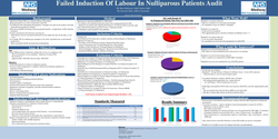 Thumbnail for Failed Induction Of Labour In Nulliparous Patients Audit