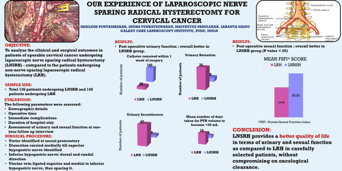 Preview of Our Experience of Laparoscopic Nerve Sparing Radical Hysterectomy for Cervical Cancer