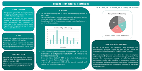Preview of Second Trimester Miscarriages