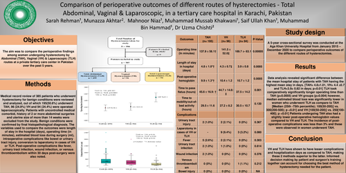 Preview of “Comparison of different routes of hysterectomies in a tertiary care hospital, Pakistan”