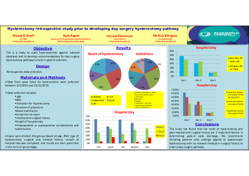 Preview of Hysterectomy retrospective study prior to developing day surgery hysterectomy pathway