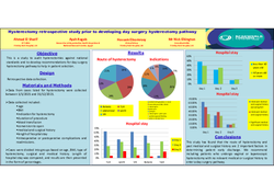 Thumbnail for Hysterectomy retrospective study prior to developing day surgery hysterectomy pathway