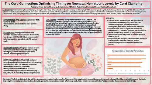 Preview of Fighting Anemia in Newborns: Impact of Cord Clamping in the Developing World.