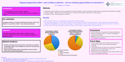 Thumbnail for Repeat pregnancies within 1 year ending in abortion – Can we prevent this?
