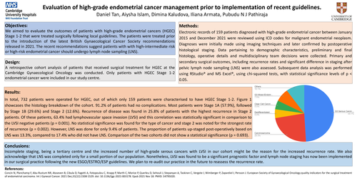 Preview of Evaluation of high-grade endometrial cancer management prior to implementing recent guidelines.