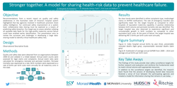 Thumbnail for Stronger together. A model for sharing health-risk data to prevent healthcare failure.