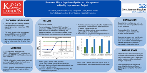 Preview of Recurrent Miscarriage Investigation and Management: A Quality Improvement Project.
