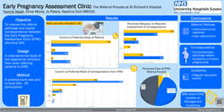 Thumbnail for Early Pregnancy Assessment Clinic | The Referral Process at St Richard's Hospital | Jan2023