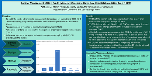Preview of Audit of Management of High Grade (Moderate) Smears in Hampshire Hospitals