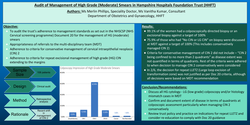 Thumbnail for Audit of Management of High Grade (Moderate) Smears in Hampshire Hospitals