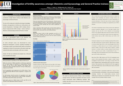 Preview of Fertility awareness and attitudes amongst Obstetrics and Gynaecology and General Practice trainees.