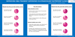 Thumbnail for Improving O&G trainees’ experience in gynaecology outpatient clinics