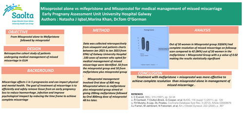 Preview of Misoprostol alone versus Mifepristone and misoprostol for medical management of missed miscarriage